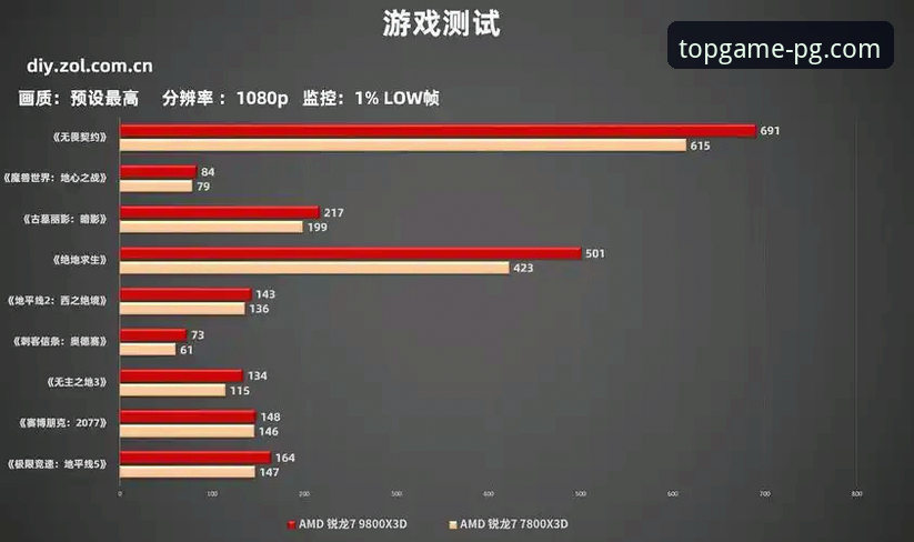 PG电子游戏平台对比最新动态：资深玩家深度解析v2.9.5版本体验